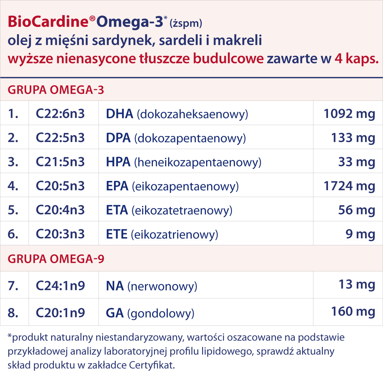 BiiCardine Omega-3